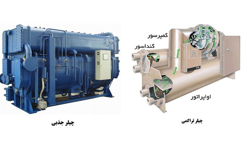 کاتالوگ چیلر تراکمی آب خنک و کاتالوگ چیلر تراکمی هوا خنک و نحوه انتخاب چیلر آب خنک و هواخنک و کاتالوگ، مشخصات و قیمت چیلر تراکمی آب خنک و دانلود کاتالوگ چیلر تراکمی آب خنک و قیمت چیلر تراکمی آب خنک و هواخنک و کاتالوگ و پی دی اف چیلر تراکمی آب خنک و هواخنک و طرز کار چیلر تراکمی آب خنک و خرید چیلر تراکمی آب خنک از شرکت دانش بنیان هوای ناب باران - بررسی و تفسیر مشخصات فنی در کاتالوگ چیلر تراکمی آب خنک
