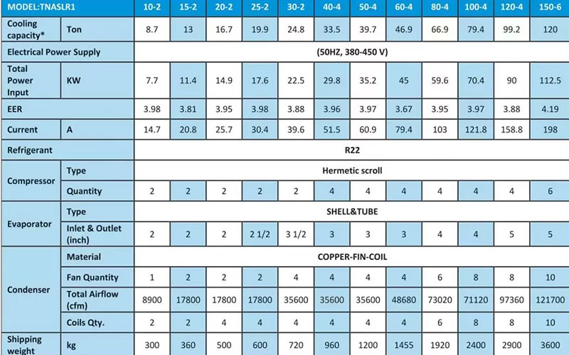 کاتالوگ چیلر تراکمی آب خنک و کاتالوگ چیلر تراکمی هوا خنک و نحوه انتخاب چیلر آب خنک و هواخنک و کاتالوگ، مشخصات و قیمت چیلر تراکمی آب خنک و دانلود کاتالوگ چیلر تراکمی آب خنک و قیمت چیلر تراکمی آب خنک و هواخنک و کاتالوگ و پی دی اف چیلر تراکمی آب خنک و هواخنک و طرز کار چیلر تراکمی آب خنک و خرید چیلر تراکمی آب خنک از شرکت دانش بنیان هوای ناب باران - مشخصات، قیمت و کاتالوگ چیلر تراکمی آب خنک